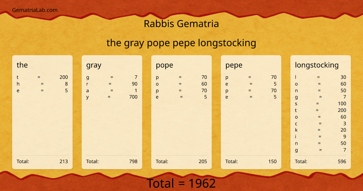 the gray pope pepe longstocking in rabbis Gematria